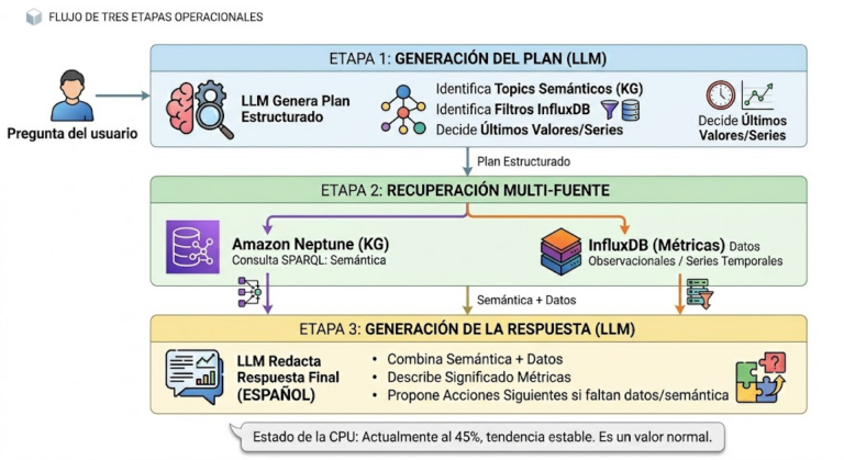 De miles de datos sueltos a respuestas con sentido: PROTWIN implementa la web semántica en su gemelo digital